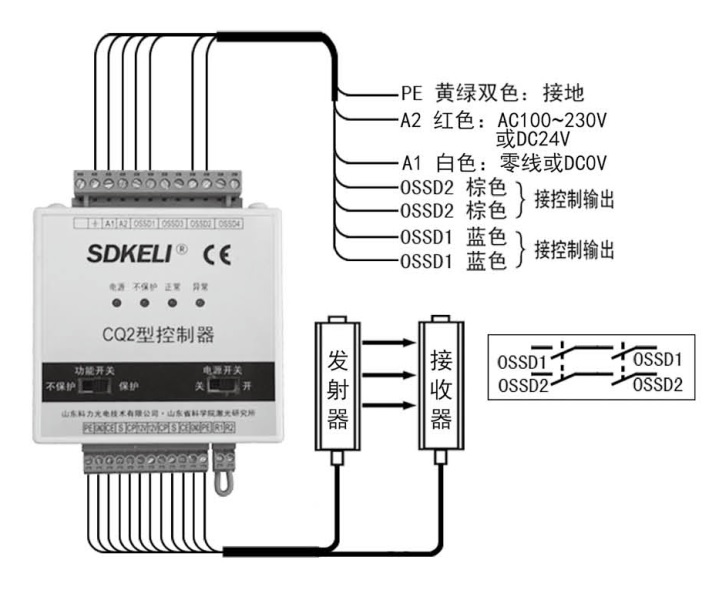 CQ2安全控制器典型布線(xiàn)圖